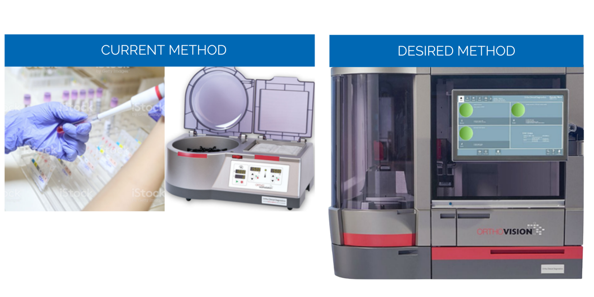 Blood Sample Analyzers